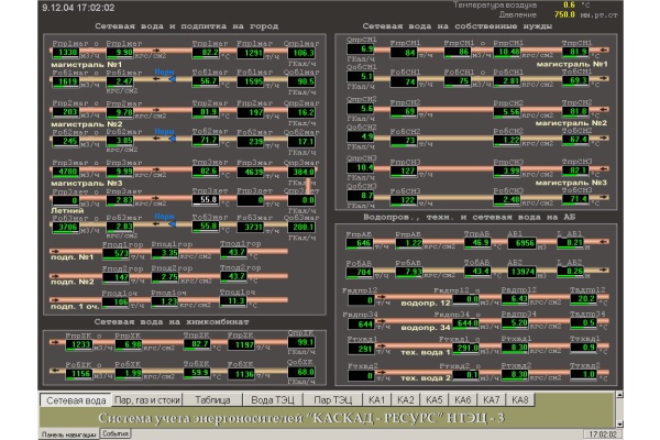 Фото 1. Система внедрена на ТЭЦ-3 Чувашского филиала ОАО «ТГК №5», г. Новочебоксарск