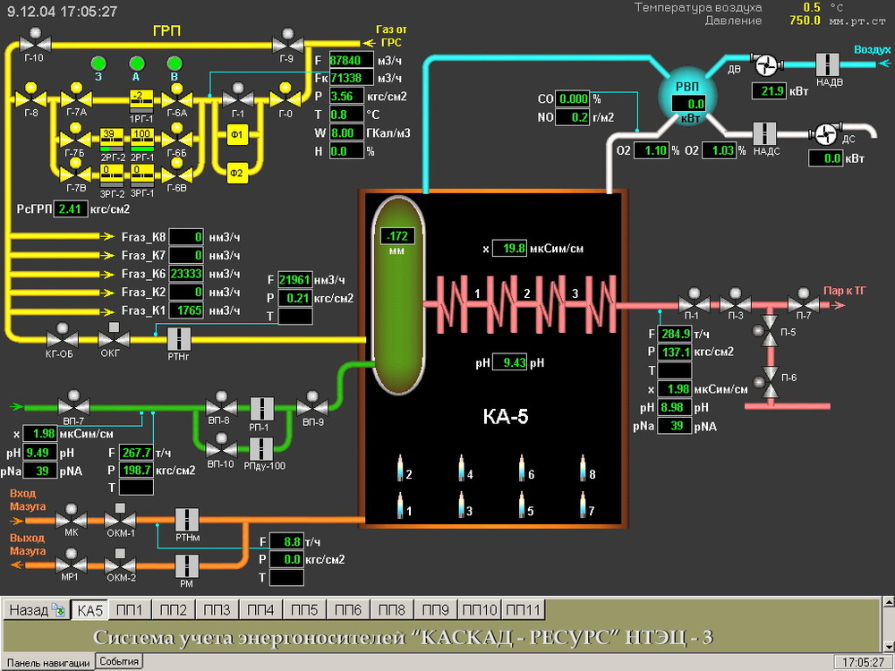 Фото 1. ПТК «Каскад-Ресурс»