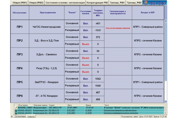 Фото 3. ПТК «ПАА-М»