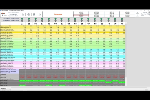 Фото 1. КША-01Р-ЦТП