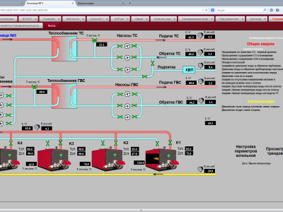 Фото 2. Совместные решения в области автоматизации блочных котельных