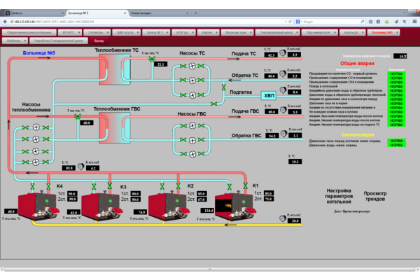Фото 4. АСУ ТП котельных и объектов тепловой генерации