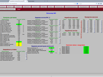 Фото 3. Совместные решения в области автоматизации блочных котельных