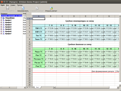 Фото 5. Тестирование SCADA на Linux – результаты