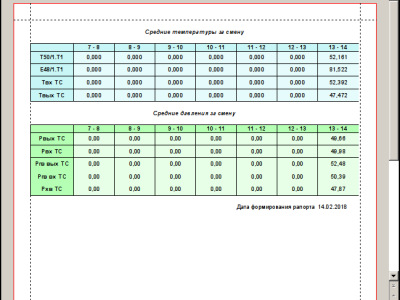 Фото 6. Тестирование SCADA на Linux – результаты
