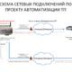 Фото 1. Автоматизация теплового пункта Фото 1. Автоматизация теплового пункта