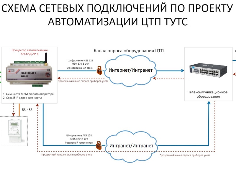 Фото 2. Автоматизация теплового пункта Фото 2. Автоматизация теплового пункта