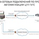 Фото 2. Автоматизация теплового пункта Фото 2. Автоматизация теплового пункта