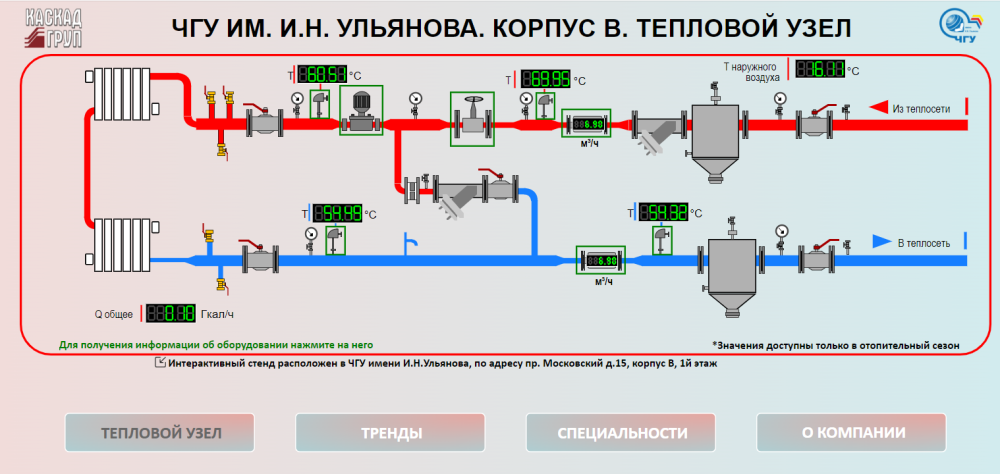 Фото 1. Сервис «АИИС теплового узла корпуса «В» Фото 1. Сервис «АИИС теплового узла корпуса «В»