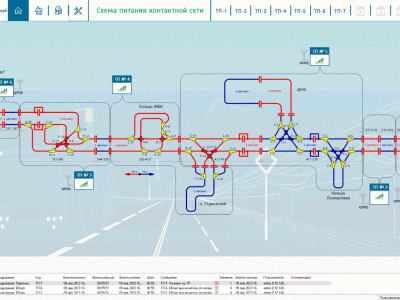 Фото 4. Налаживаем связи: НПО «Каскад-ГРУП» реализован очередной проект в городе Миасс Челябинской области