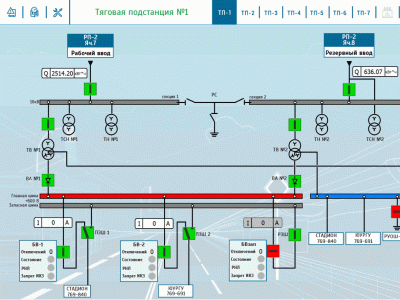 Фото 5. Налаживаем связи: НПО «Каскад-ГРУП» реализован очередной проект в городе Миасс Челябинской области