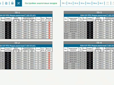 Фото 6. Налаживаем связи: НПО «Каскад-ГРУП» реализован очередной проект в городе Миасс Челябинской области