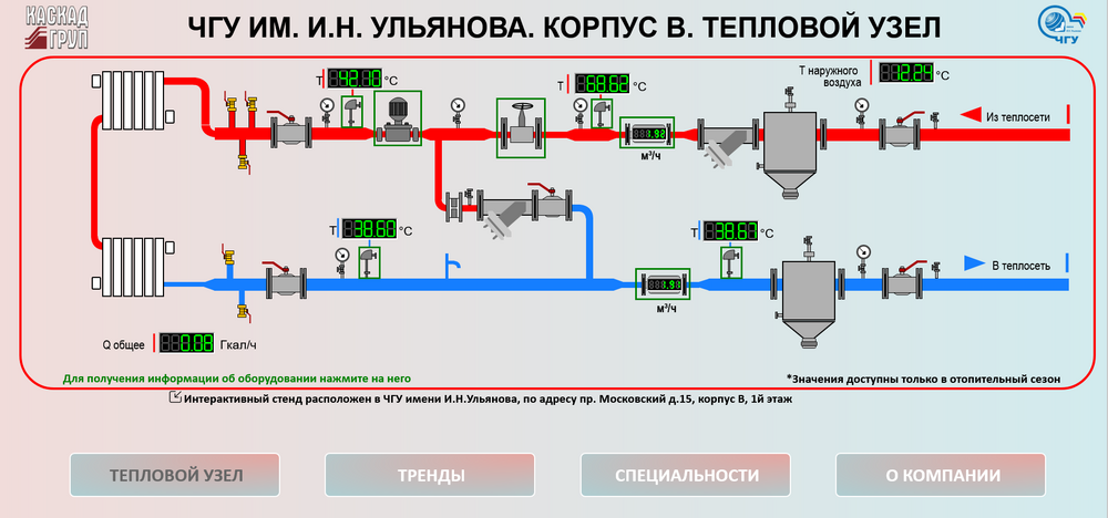 Фото 1. «АИИС теплового узла корпуса В»