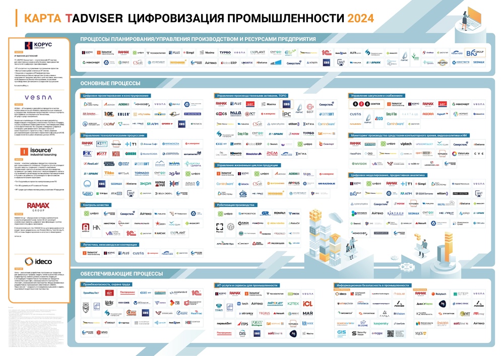 Фото 1. Карта «Цифровизация промышленности 2024» Фото 1. Карта «Цифровизация промышленности 2024»