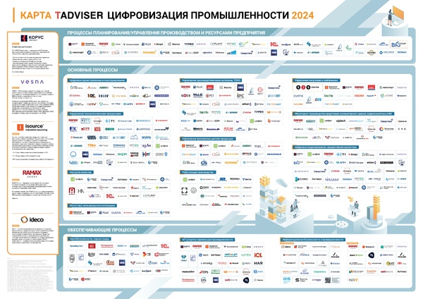 Фото 1. Карта «Цифровизация промышленности 2024»