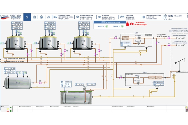 Фото 1. SCADA-система «КАСКАД»