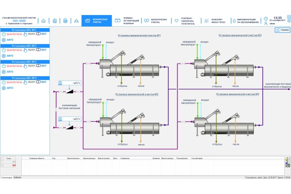 Фото 2. SCADA-система «КАСКАД»