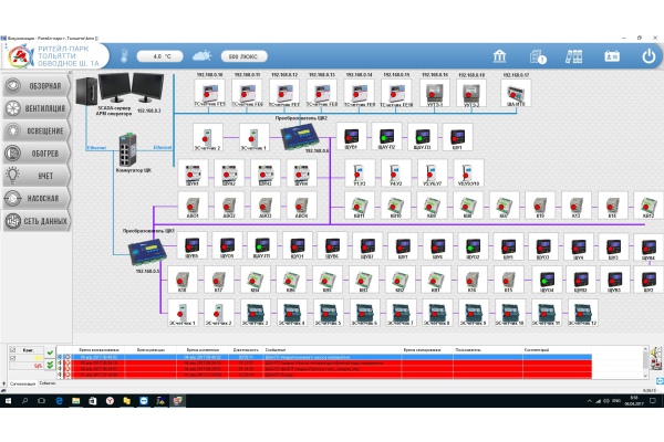 Фото 3. SCADA-система «КАСКАД»