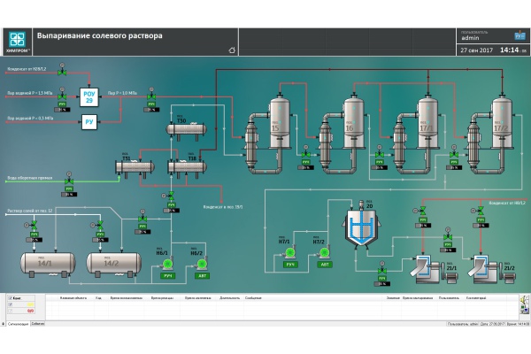 Фото 4. SCADA-система «КАСКАД»