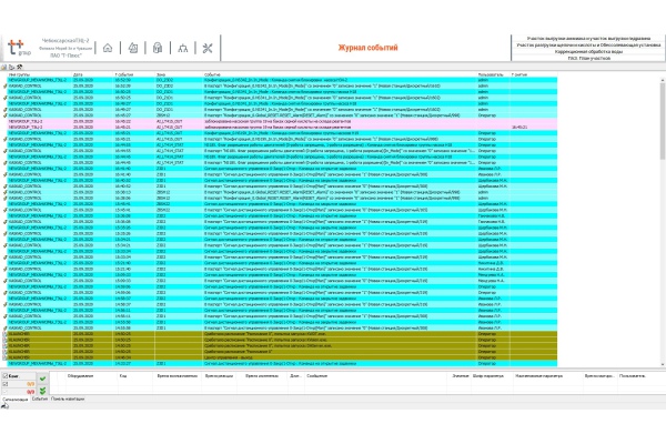 Фото 5. SCADA-система «КАСКАД»