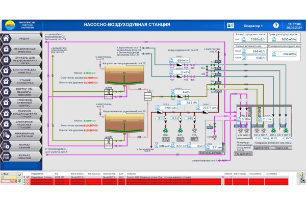 Фото 7. SCADA-система «КАСКАД»