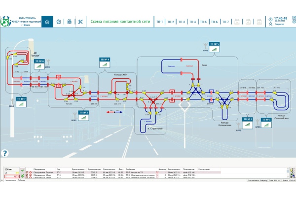 Фото 8. SCADA-система «КАСКАД»