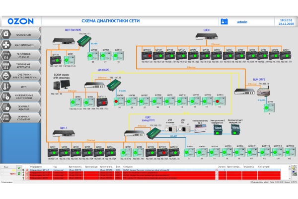 Фото 9. SCADA-система «КАСКАД»