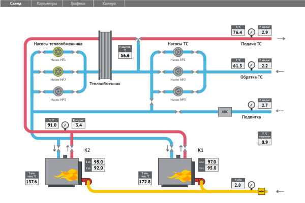 Фото 1. АСКУЭР, АСОДУ жилыми микрорайонами