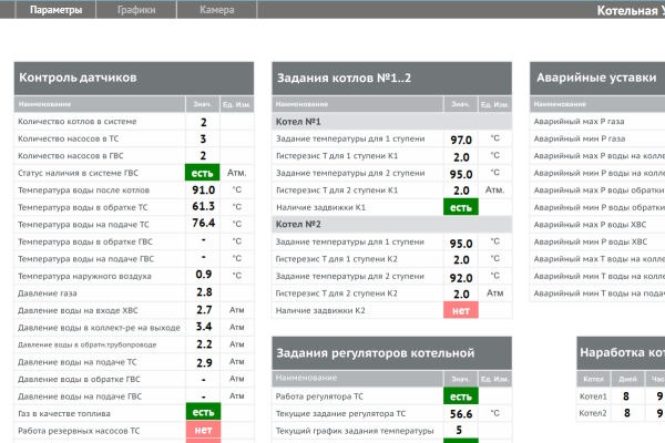 Фото 2. АСКУЭР, АСОДУ жилыми микрорайонами