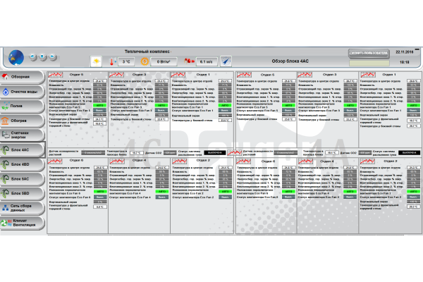 Фото 1. АСДУ/АСТУЭ тепличными комплексами Фото 1. АСДУ/АСТУЭ тепличными комплексами