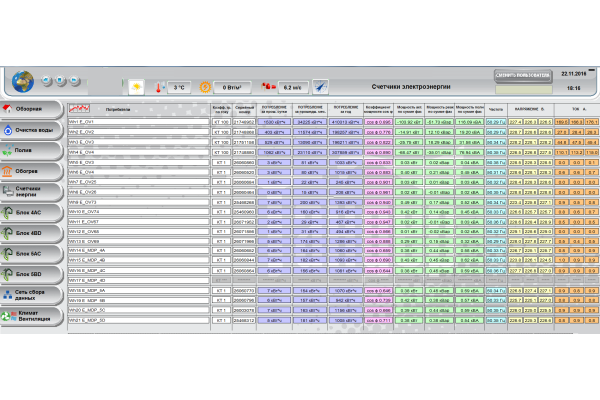 Фото 3. АСДУ/АСТУЭ тепличными комплексами Фото 3. АСДУ/АСТУЭ тепличными комплексами