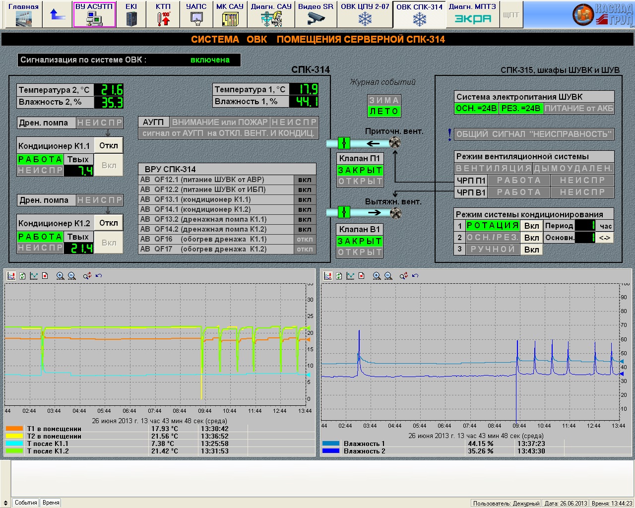 Система контроля