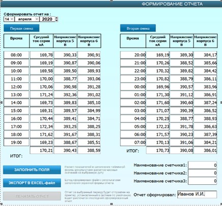 Рис.11. Отчет по средним часовым токам серии по сменам.