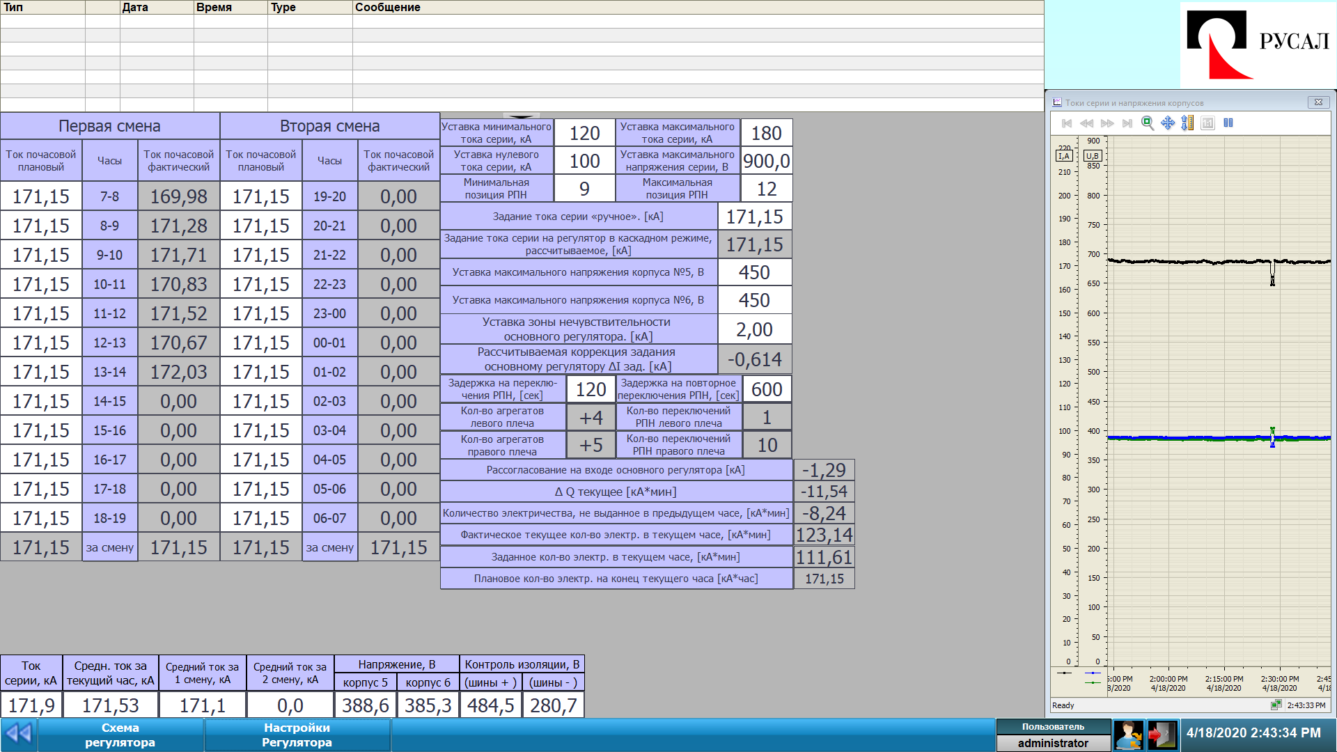 Рис. 7. Внешний вид панели настроек регулятора тока серии на экране АРМ.
