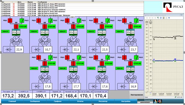 Рис.8. Основная мнемосхема АРМ производства ООО «НПО «Каскад-ГРУП» с агрегатами серии