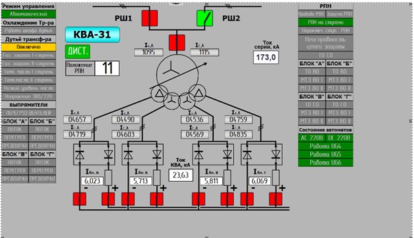 Рис.9. Вид мнемосхемы агрегата КВА -31 на панели АРМ.