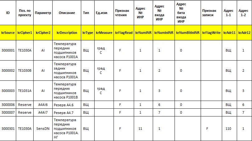 Пример CSV файла