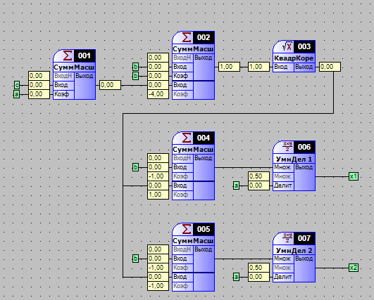 Алгоритм нахождения корней квадратного уравнения