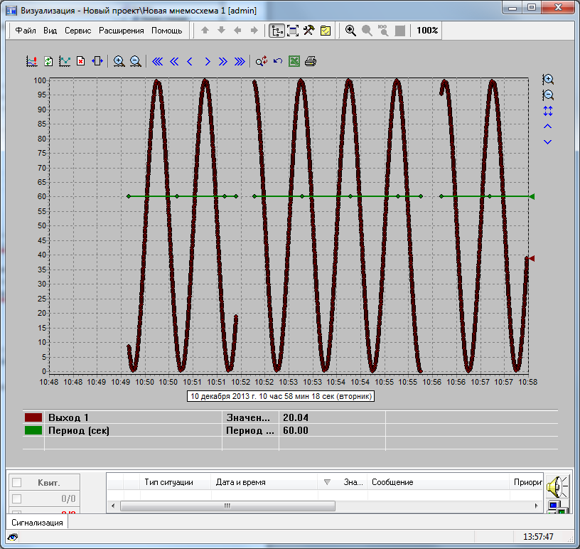 Непредвиденные разрывы