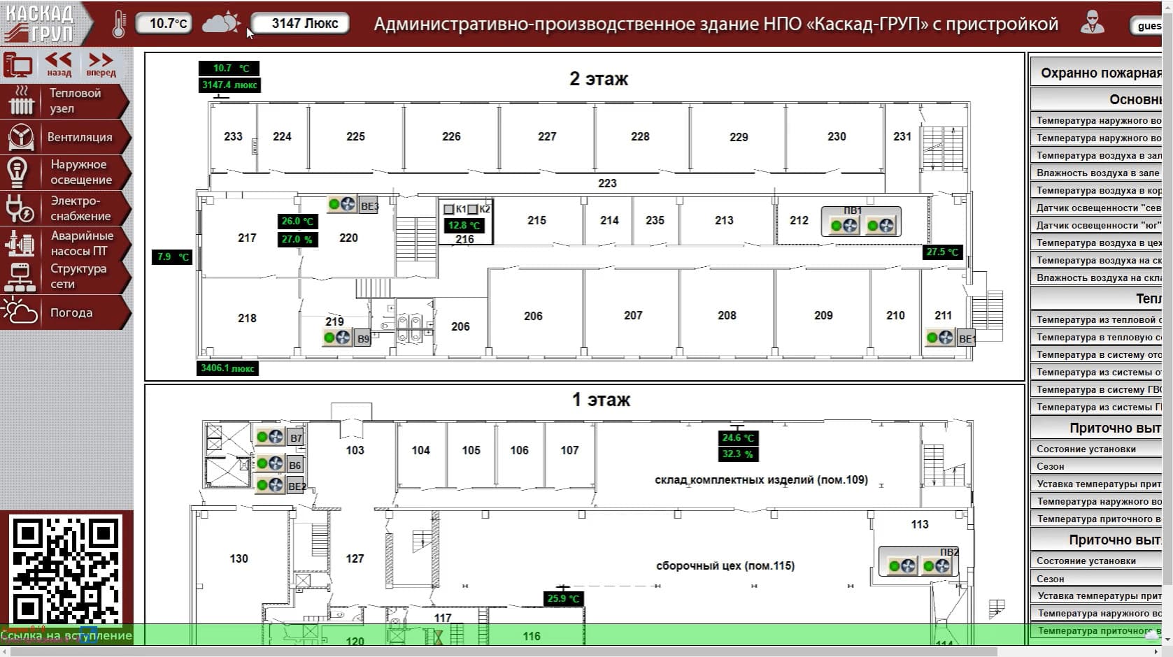 SCADA-система «КАСКАД» | НПО «Каскад-ГРУП»